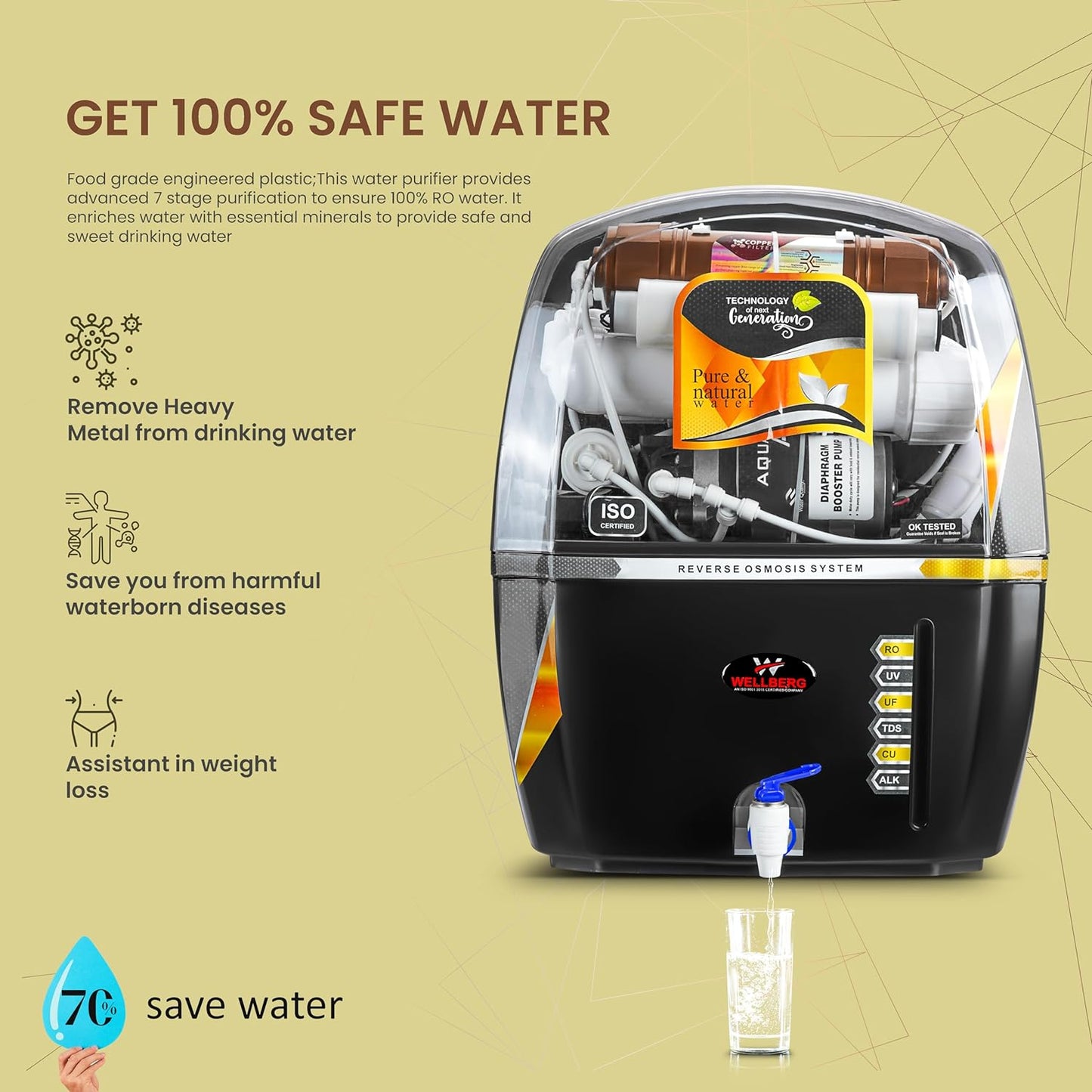 WELLBERG HEXA Water Purifier With 8-Stages Purifications 14Ltr Capacity, RO+UV+UF+TDS Adjuster, Fully Automatic And Advanced Filtration